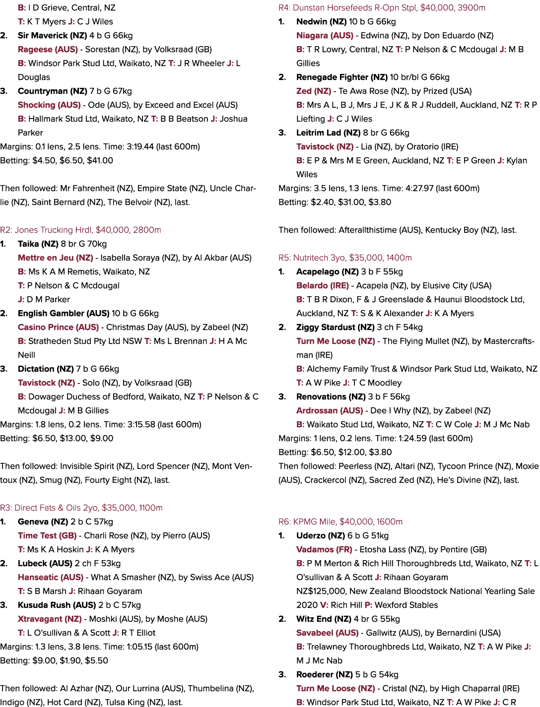 B: I D Grieve, Central, NZ T: K T Myers J: C J Wiles 2. Sir Maverick (NZ) 4 b G 66kg Rageese (AUS) Sorestan (NZ), by ...