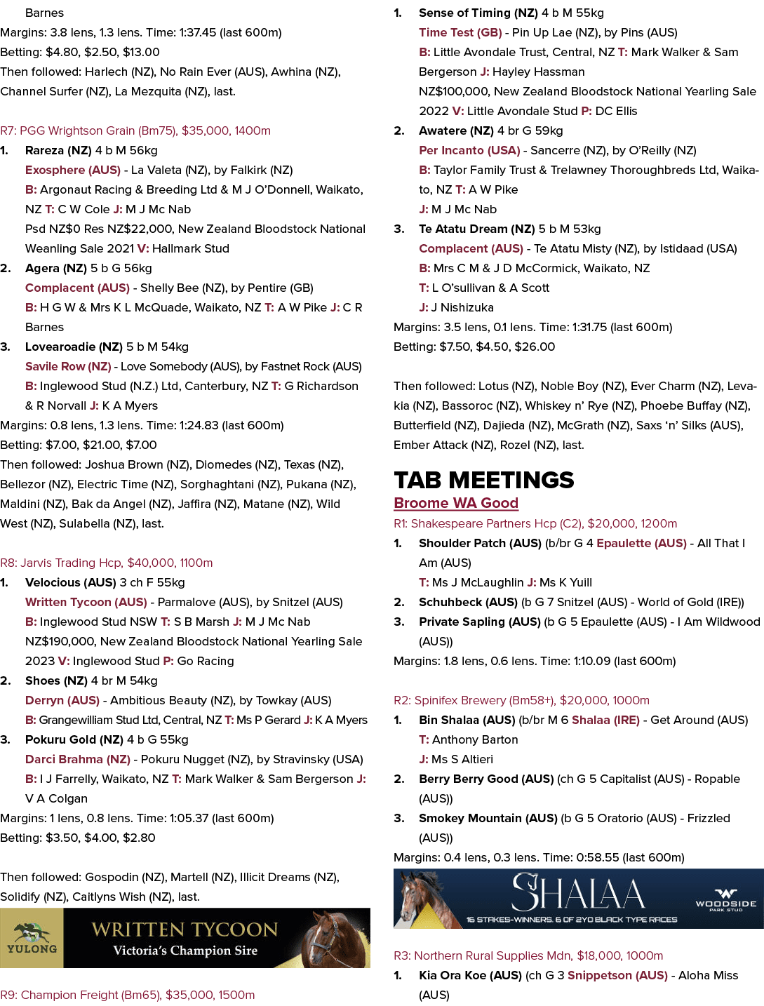 Barnes Margins: 3.8 lens, 1.3 lens. Time: 1:37.45 (last 600m) Betting: $4.80, $2.50, $13.00 Then followed: Harlech (N...