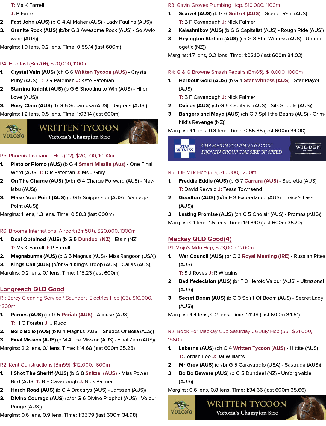 T: Ms K Farrell J: P Farrell 2. Fast John (AUS) (b G 4 Al Maher (AUS) Lady Paulina (AUS)) 3. Granite Rock (AUS) (b/br...