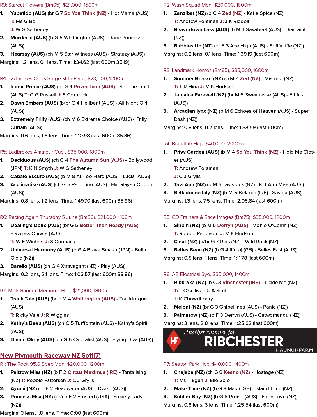 R3: Starcut Flowers (Bm65), $21,000, 1560m 1. Yubetido (AUS) (br G 7 So You Think (NZ) Hot Mama (AUS) T: Ms G Bell J:...