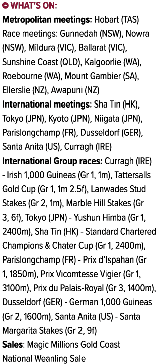 ￼ What's on: Metropolitan meetings: Hobart (TAS) Race meetings: Gunnedah (NSW), Nowra (NSW), Mildura (VIC), Ballarat ...