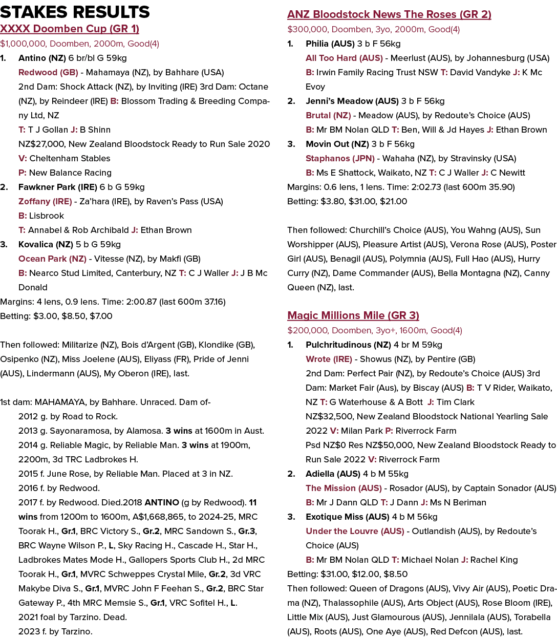 Stakes Results XXXX Doomben Cup (GR 1) $1,000,000, Doomben, 2000m, Good(4) 1. Antino (NZ) 6 br/bl G 59kg Redwood (GB)...