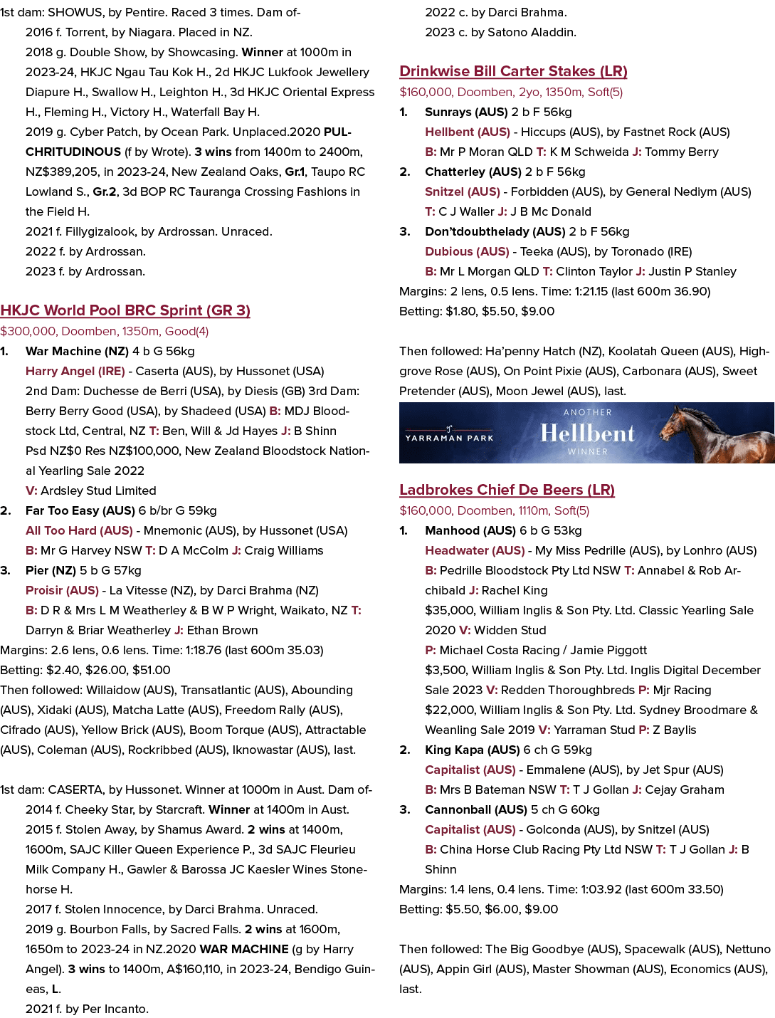 1st dam: SHOWUS, by Pentire. Raced 3 times. Dam of 2016 f. Torrent, by Niagara. Placed in NZ. 2018 g. Double Show, by...