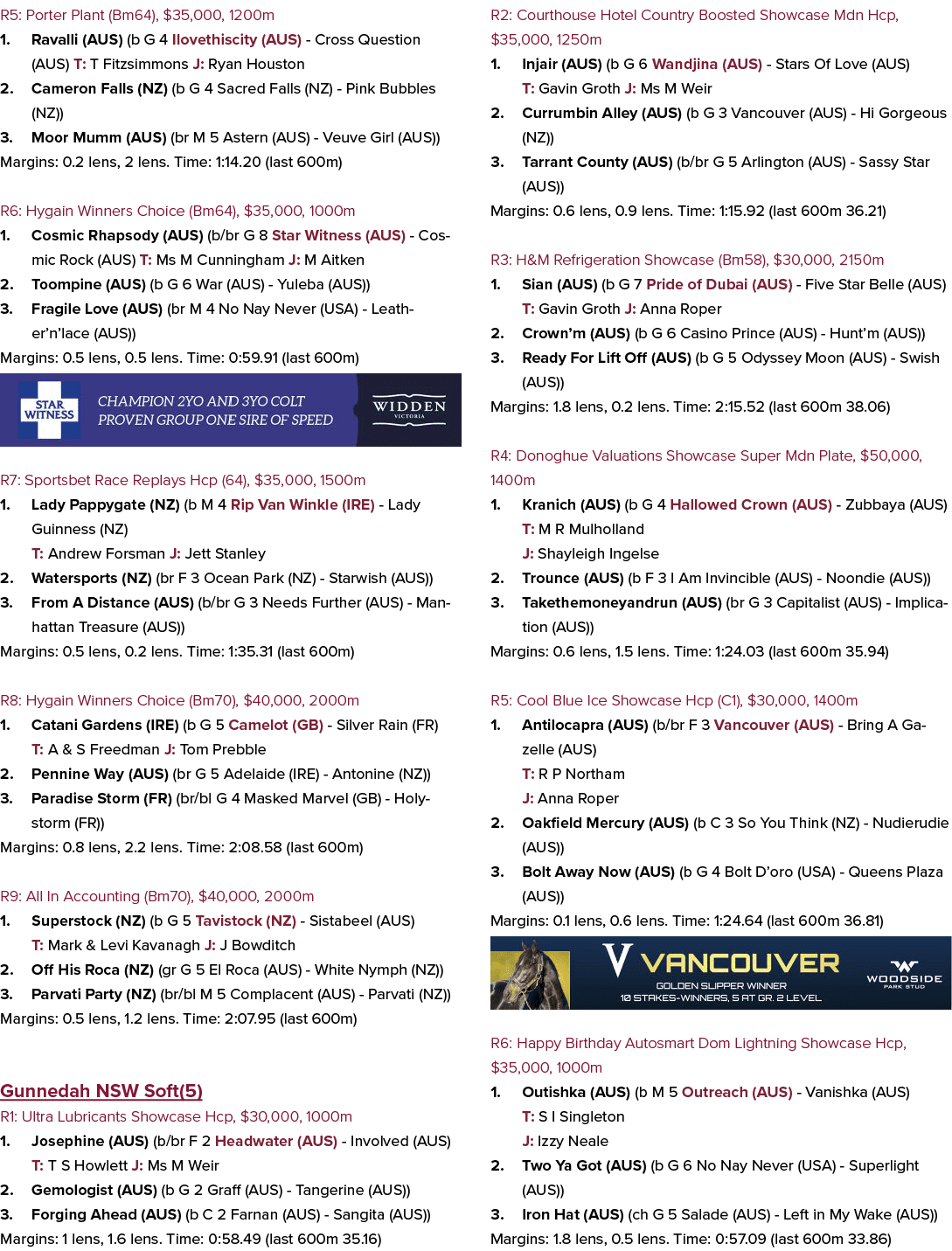 R5: Porter Plant (Bm64), $35,000, 1200m 1. Ravalli (AUS) (b G 4 Ilovethiscity (AUS) Cross Question (AUS) T: T Fitzsim...
