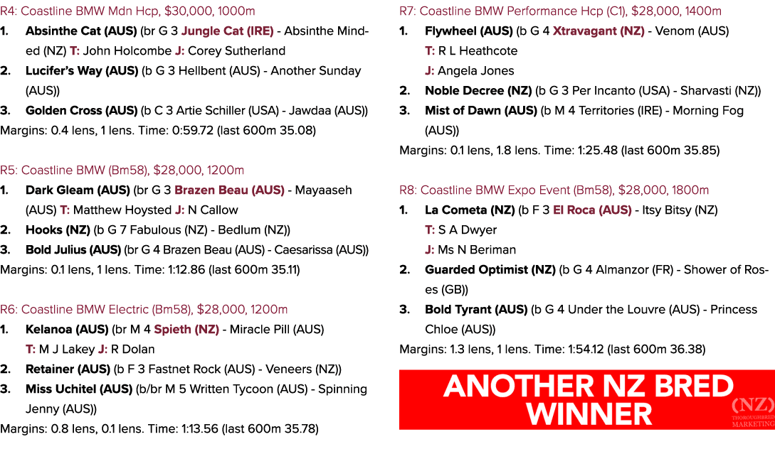 R4: Coastline BMW Mdn Hcp, $30,000, 1000m 1. Absinthe Cat (AUS) (br G 3 Jungle Cat (IRE) Absinthe Minded (NZ) T: John...
