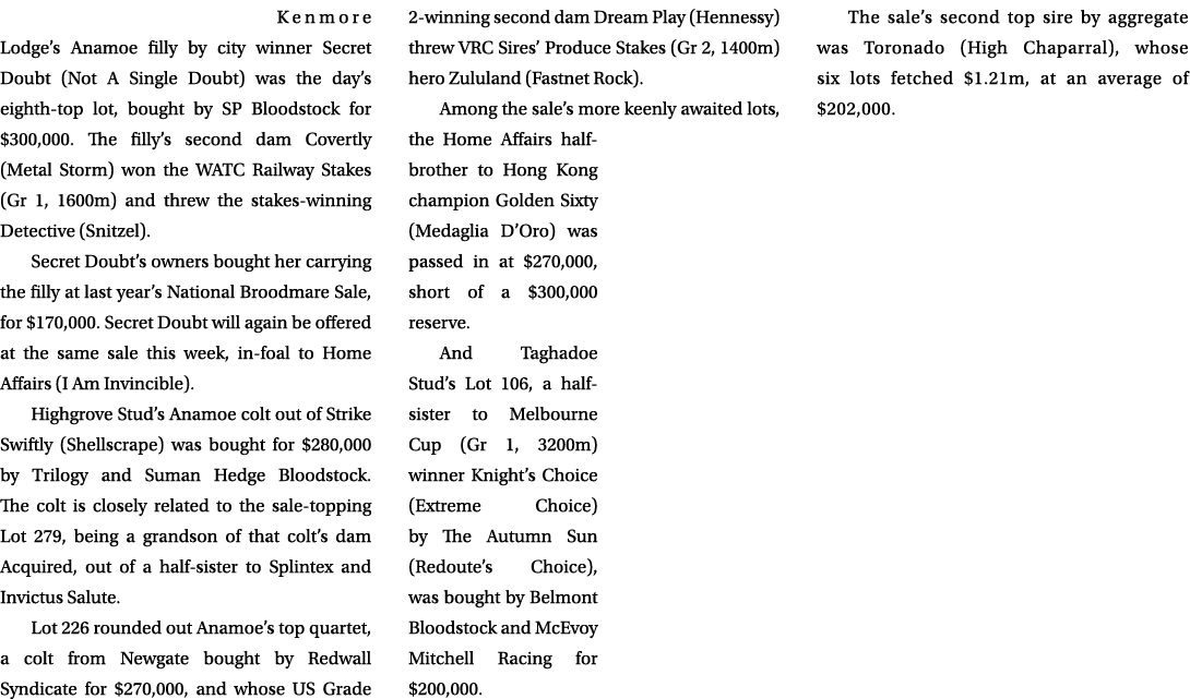 Kenmore Lodge’s Anamoe filly by city winner Secret Doubt (Not A Single Doubt) was the day’s eighth top lot, bought by...