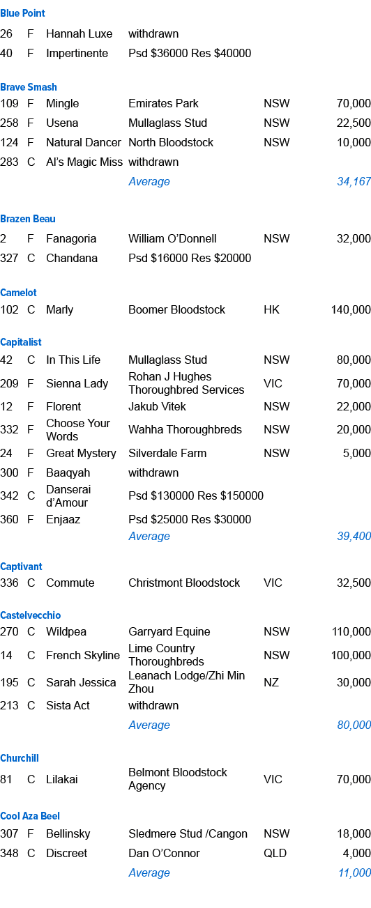 Blue Point ,26,F,Hannah Luxe ,withdrawn,,,40,F,Impertinente ,Psd $36000 Res $40000,,,,,,,,,Brave Smash ,109,F,Mingle ...