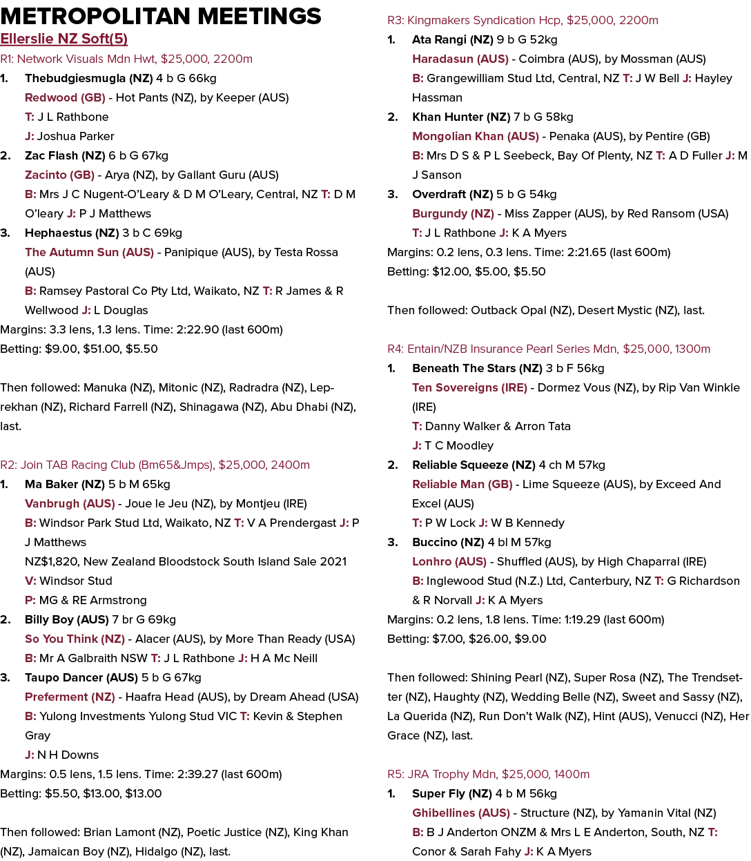 Metropolitan Meetings Ellerslie NZ Soft(5) R1: Network Visuals Mdn Hwt, $25,000, 2200m 1. Thebudgiesmugla (NZ) 4 b G ...