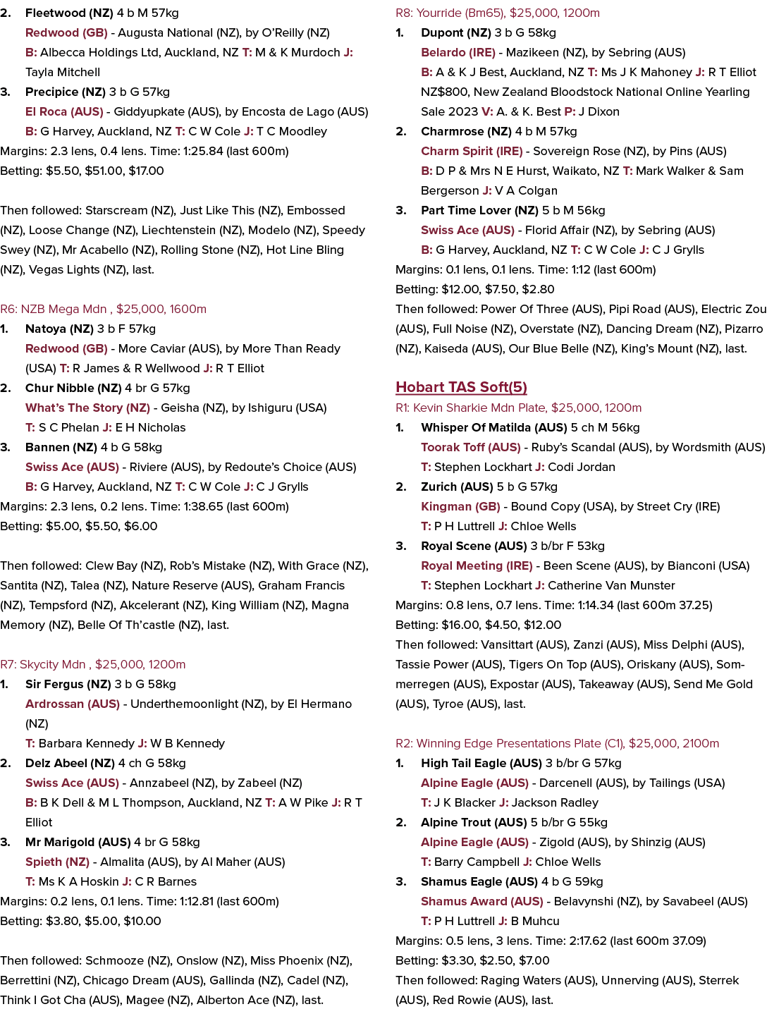 2. Fleetwood (NZ) 4 b M 57kg Redwood (GB) Augusta National (NZ), by O’Reilly (NZ) B: Albecca Holdings Ltd, Auckland, ...