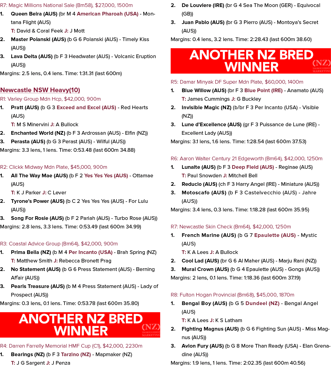 R7: Magic Millions National Sale (Bm58), $27,000, 1500m 1. Queen Beira (AUS) (br M 4 American Pharoah (USA) Montana F...