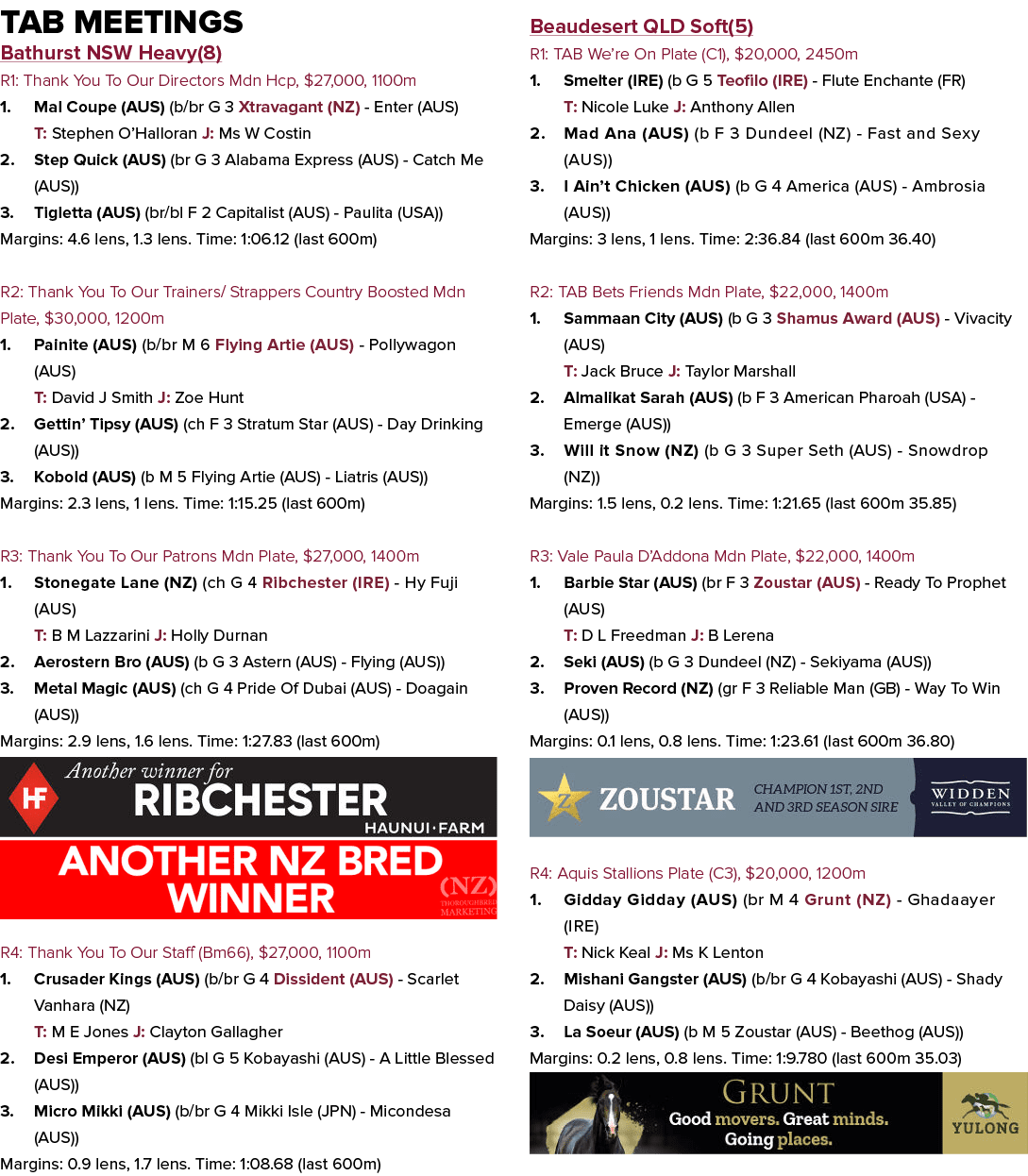 Tab Meetings Bathurst NSW Heavy(8) R1: Thank You To Our Directors Mdn Hcp, $27,000, 1100m 1. Mal Coupe (AUS) (b/br G ...