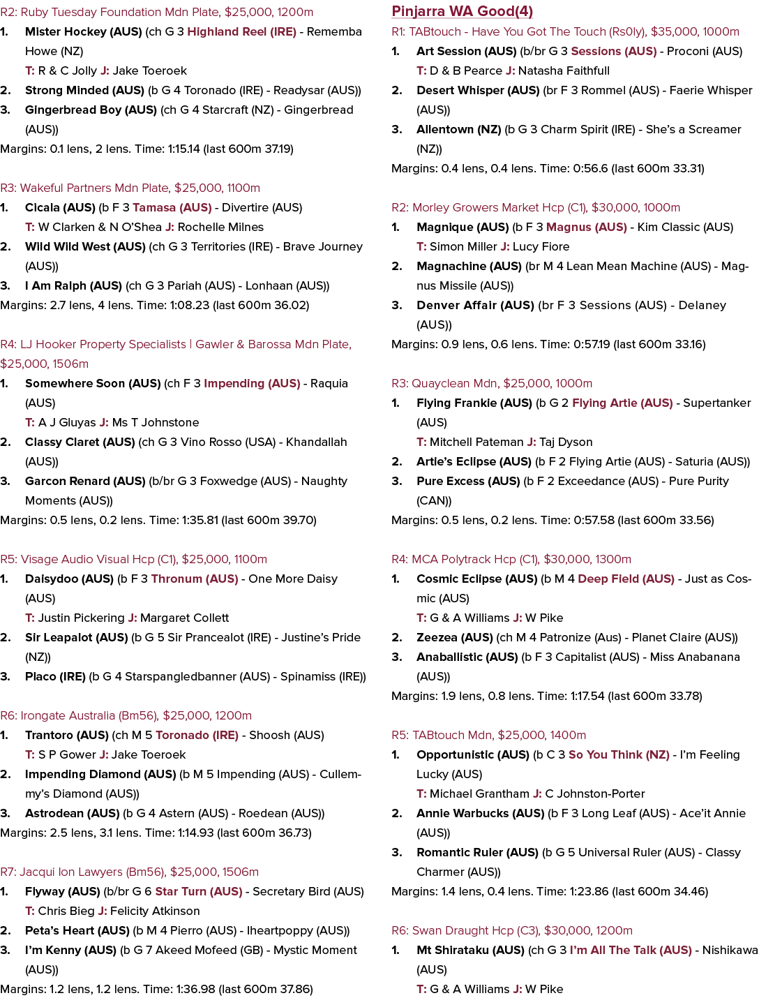 R2: Ruby Tuesday Foundation Mdn Plate, $25,000, 1200m 1. Mister Hockey (AUS) (ch G 3 Highland Reel (IRE) Rememba Howe...