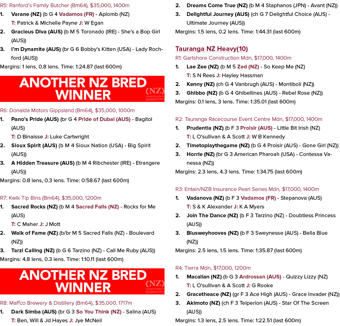 R5: Ranford’s Family Butcher (Bm64), $35,000, 1400m 1. Varane (NZ) (b G 4 Vadamos (FR) Aplomb (NZ) T: Patrick & Miche...