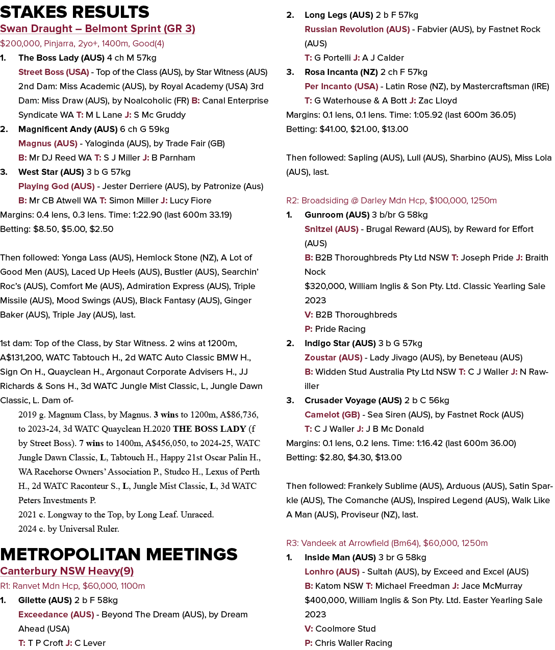 Stakes Results Swan Draught – Belmont Sprint (GR 3) $200,000, Pinjarra, 2yo+, 1400m, Good(4) 1. The Boss Lady (AUS) 4...