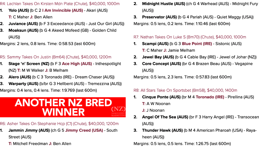 R4: Lachlan Takes On Kirsten Mdn Plate (Chute), $40,000, 1000m 1. Yolo (AUS) (b C 2 I Am Invincible (AUS) Akari (AUS)...