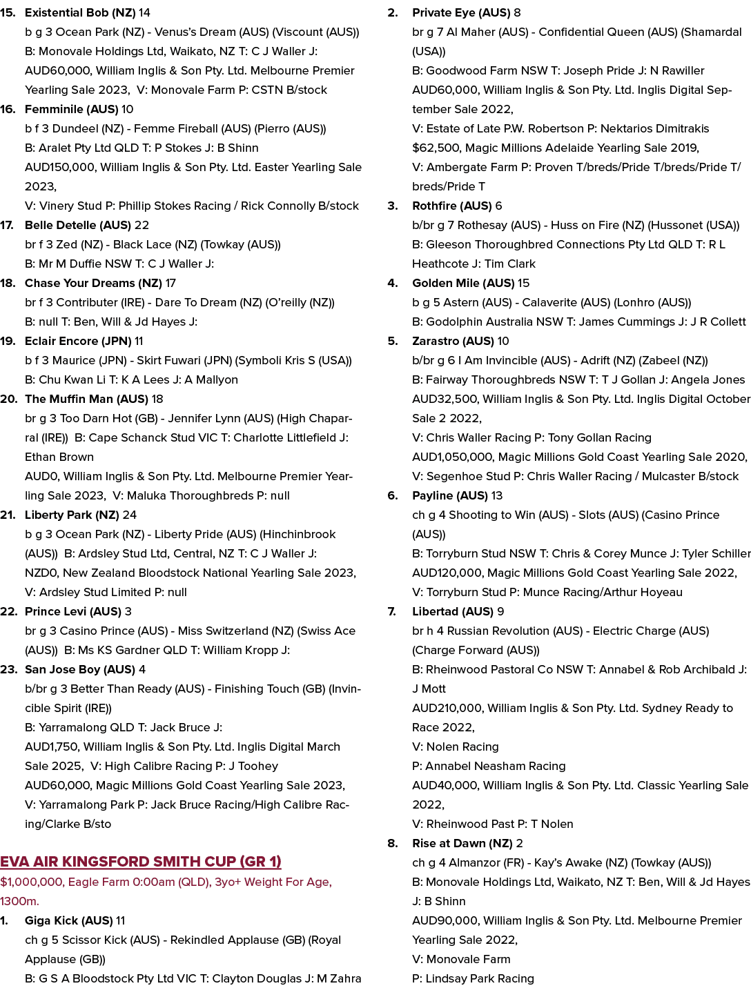 15. Existential Bob (NZ) 14 b g 3 Ocean Park (NZ) Venus’s Dream (AUS) (Viscount (AUS)) B: Monovale Holdings Ltd, Waik...