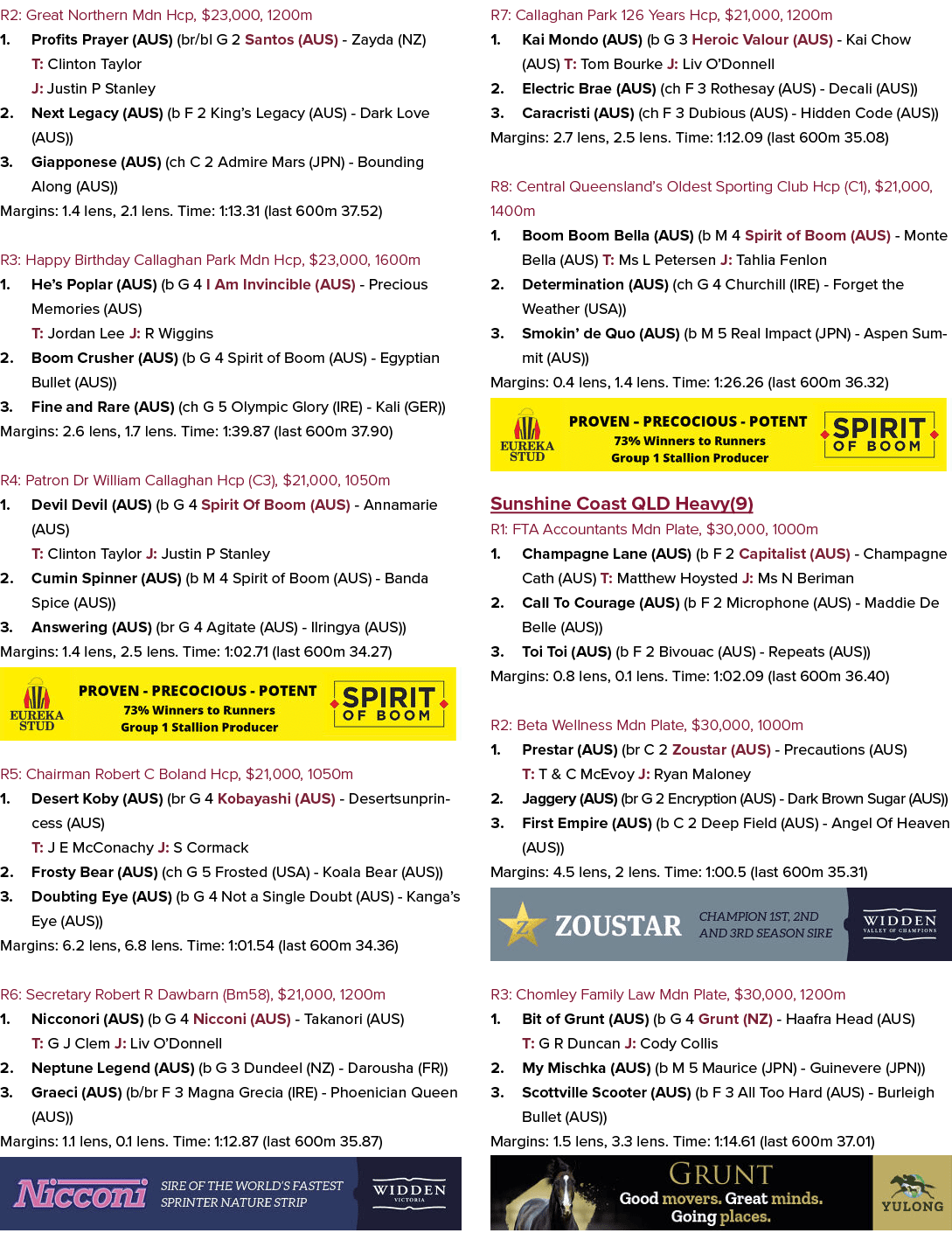 R2: Great Northern Mdn Hcp, $23,000, 1200m 1. Profits Prayer (AUS) (br/bl G 2 Santos (AUS) Zayda (NZ) T: Clinton Tayl...