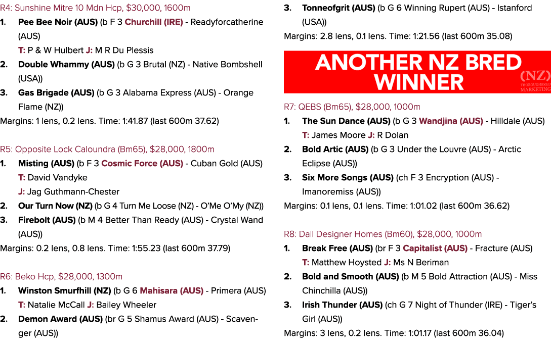 R4: Sunshine Mitre 10 Mdn Hcp, $30,000, 1600m 1. Pee Bee Noir (AUS) (b F 3 Churchill (IRE) Readyforcatherine (AUS) T:...