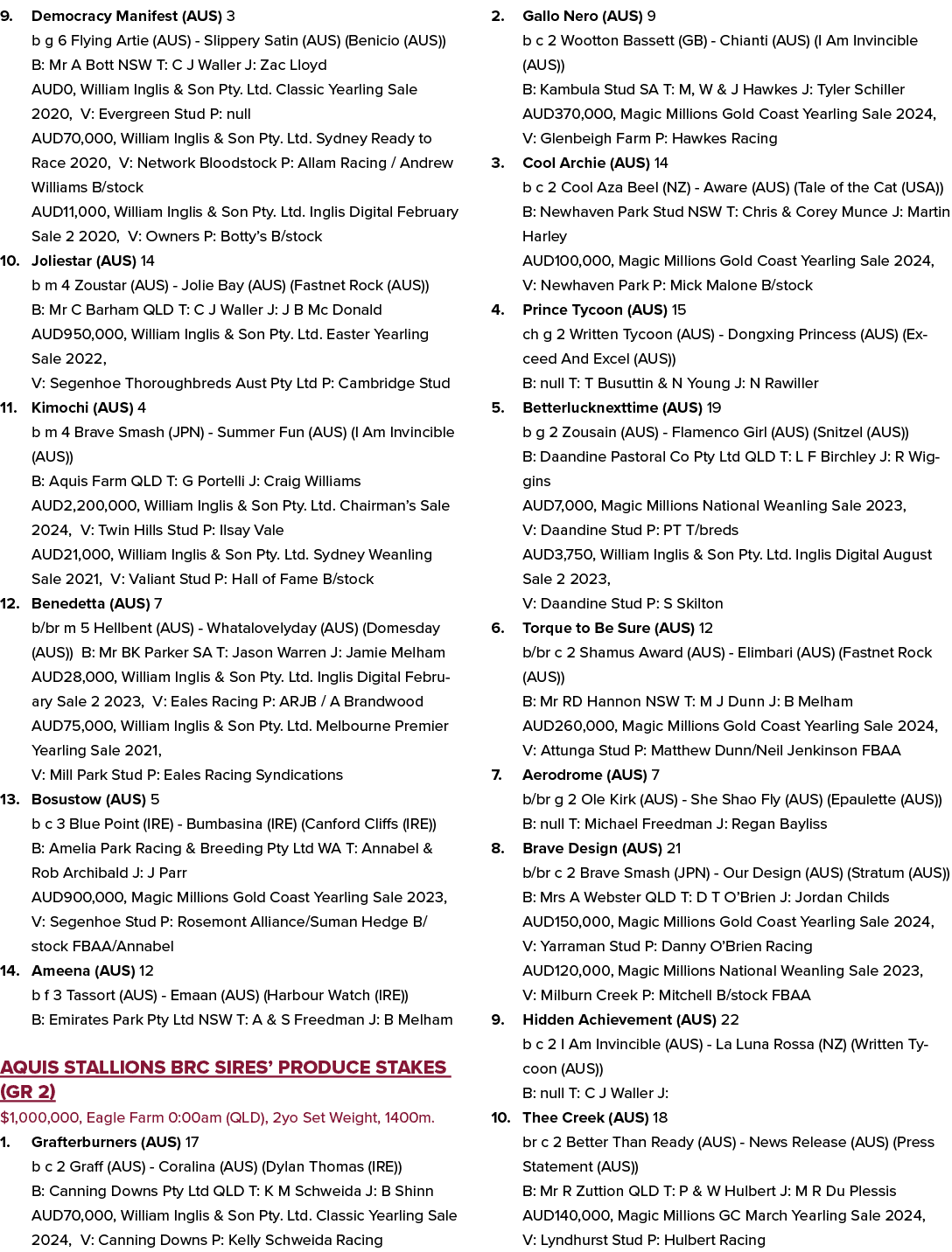 9. Democracy Manifest (AUS) 3 b g 6 Flying Artie (AUS) Slippery Satin (AUS) (Benicio (AUS)) B: Mr A Bott NSW T: C J W...
