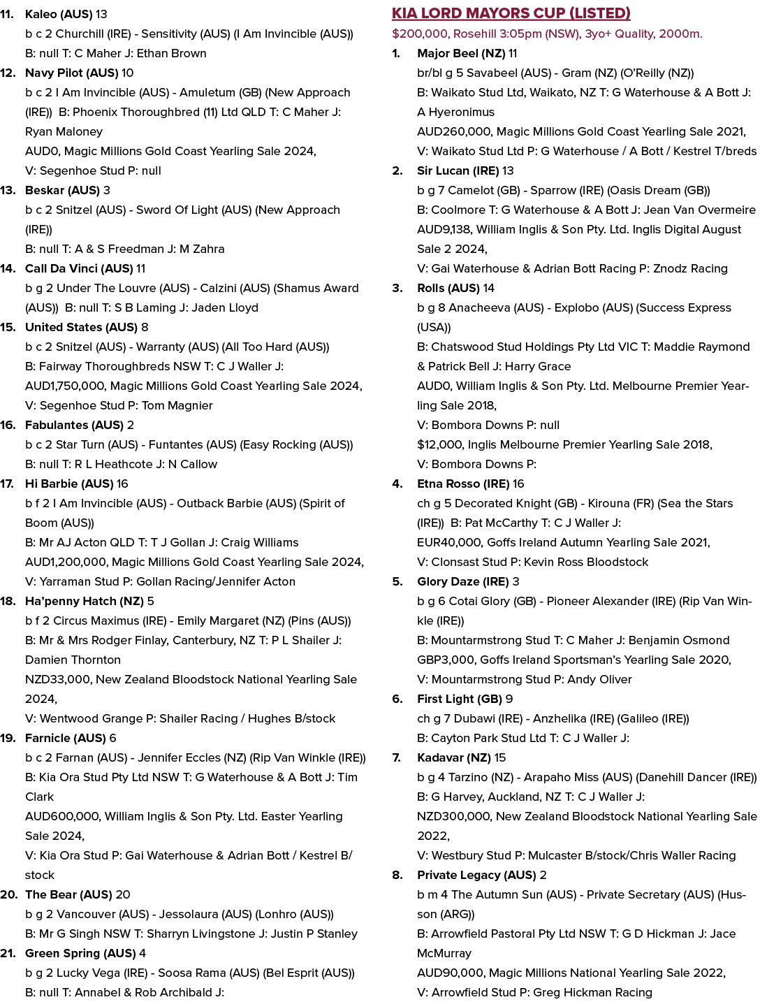 11. Kaleo (AUS) 13 b c 2 Churchill (IRE) Sensitivity (AUS) (I Am Invincible (AUS)) B: null T: C Maher J: Ethan Brown ...