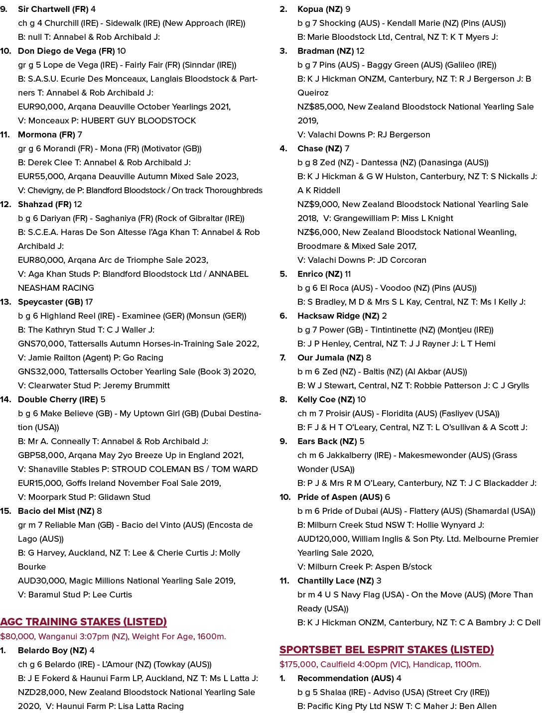 9. Sir Chartwell (FR) 4 ch g 4 Churchill (IRE) Sidewalk (IRE) (New Approach (IRE)) B: null T: Annabel & Rob Archibald...
