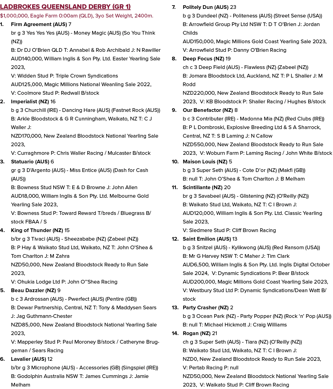 Ladbrokes Queensland Derby (GR 1) $1,000,000, Eagle Farm 0:00am (QLD), 3yo Set Weight, 2400m. 1. Firm Agreement (AUS)...