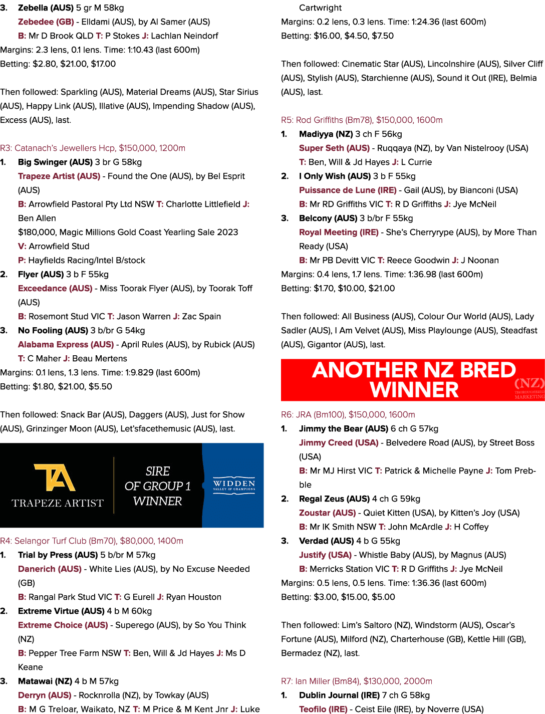 3. Zebella (AUS) 5 gr M 58kg Zebedee (GB) Elldami (AUS), by Al Samer (AUS) B: Mr D Brook QLD T: P Stokes J: Lachlan N...