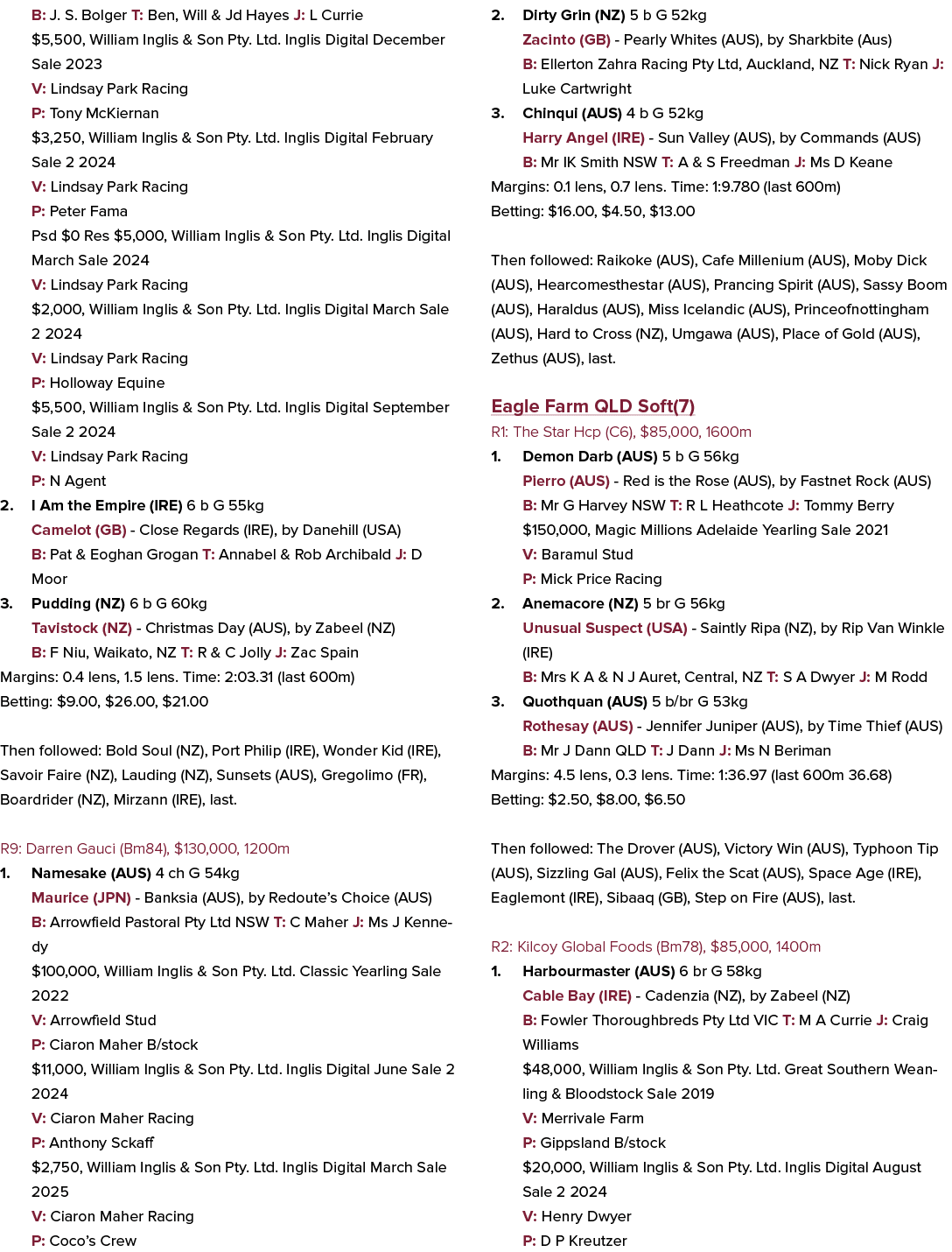 B: J. S. Bolger T: Ben, Will & Jd Hayes J: L Currie $5,500, William Inglis & Son Pty. Ltd. Inglis Digital December Sa...