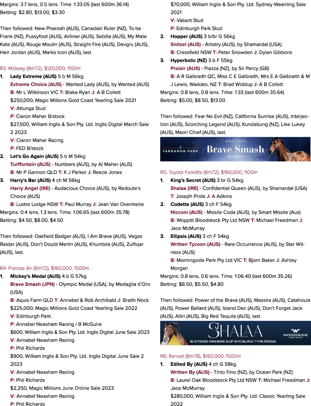 Margins: 3.7 lens, 0.5 lens. Time: 1:33.05 (last 600m 36.14) Betting: $2.80, $13.00, $3.30 Then followed: New Pharoah...