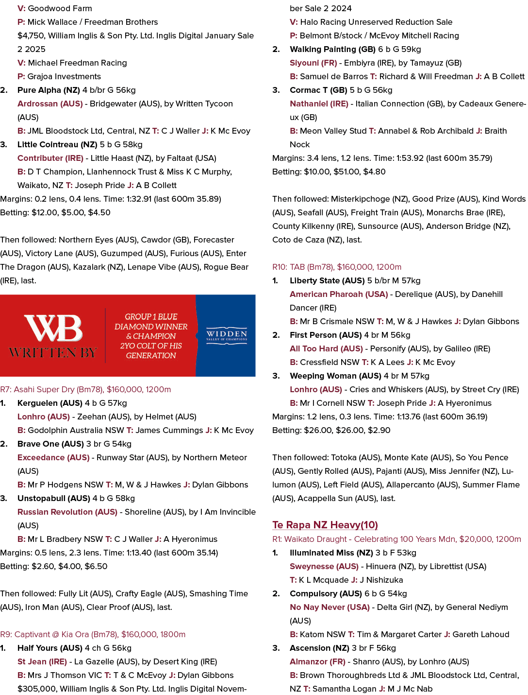 V: Goodwood Farm P: Mick Wallace / Freedman Brothers $4,750, William Inglis & Son Pty. Ltd. Inglis Digital January Sa...