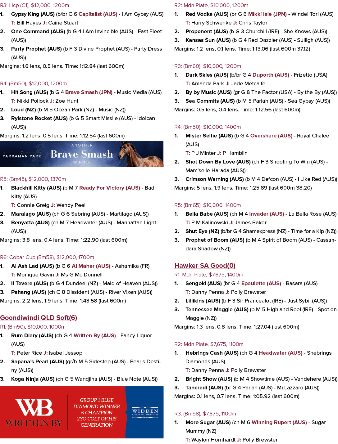 R3: Hcp (C1), $12,000, 1200m 1. Gypsy King (AUS) (b/br G 6 Capitalist (AUS) I Am Gypsy (AUS) T: Bill Hayes J: Caine S...