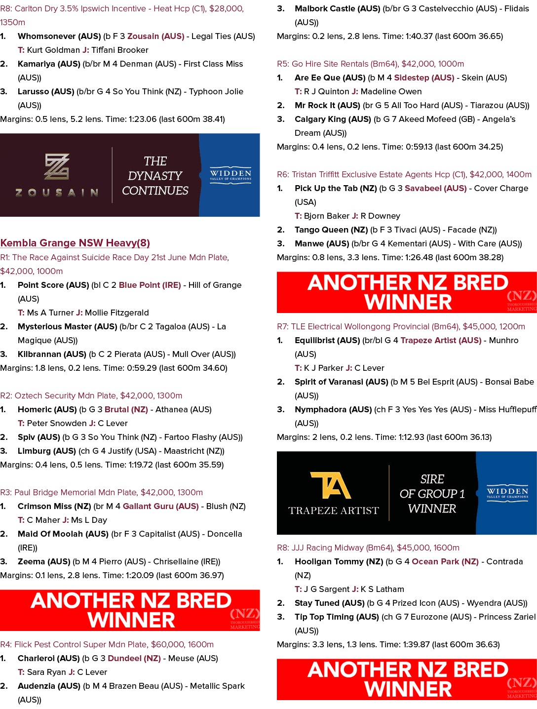 R8: Carlton Dry 3.5% Ipswich Incentive Heat Hcp (C1), $28,000, 1350m 1. Whomsonever (AUS) (b F 3 Zousain (AUS) Legal ...
