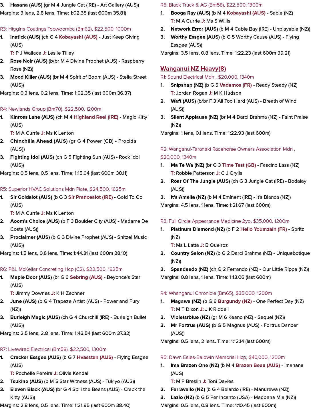3. Hasana (AUS) (gr M 4 Jungle Cat (IRE) Art Gallery (AUS)) Margins: 3 lens, 2.8 lens. Time: 1:02.35 (last 600m 35.81...