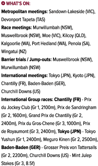 ￼ What's on: Metropolitan meetings: Sandown Lakeside (VIC), Devonport Tapeta (TAS) Race meetings: Murwillumbah (NSW),...