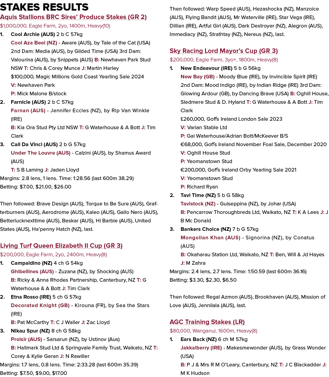 Stakes Results Aquis Stallions BRC Sires’ Produce Stakes (GR 2) $1,000,000, Eagle Farm, 2yo, 1400m, Heavy(10) 1. Cool...