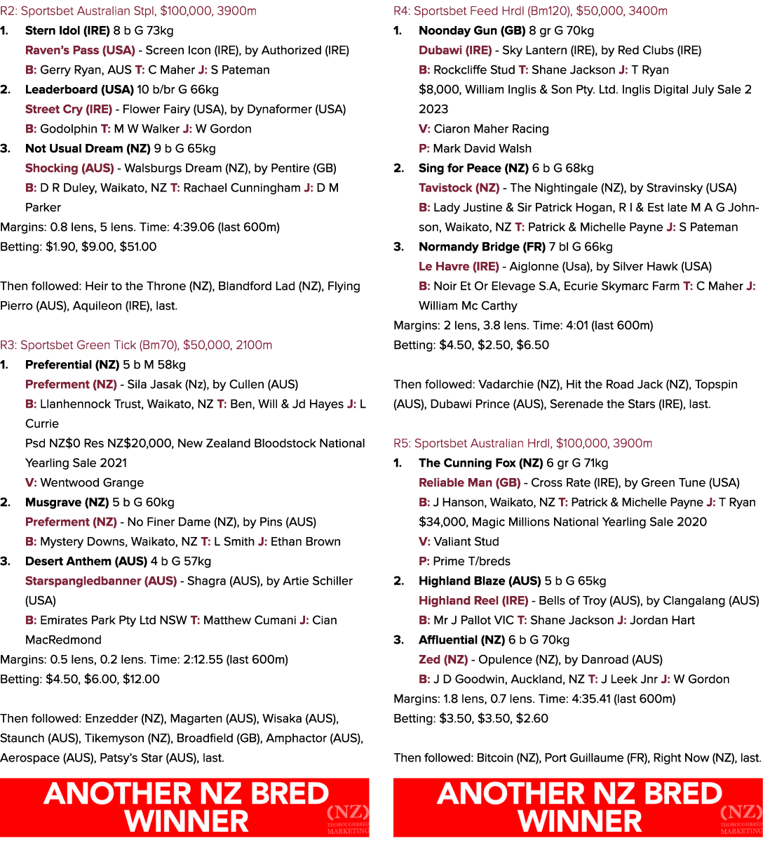 R2: Sportsbet Australian Stpl, $100,000, 3900m 1. Stern Idol (IRE) 8 b G 73kg Raven’s Pass (USA) Screen Icon (IRE), b...