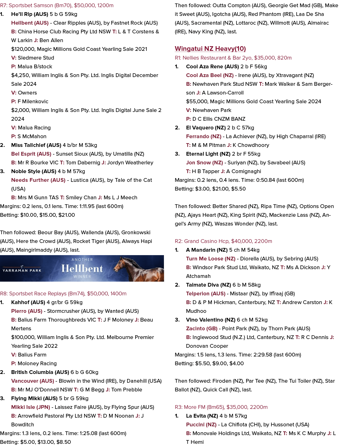 R7: Sportsbet Samson (Bm70), $50,000, 1200m 1. He’ll Rip (AUS) 5 b G 59kg Hellbent (AUS) Clear Ripples (AUS), by Fast...