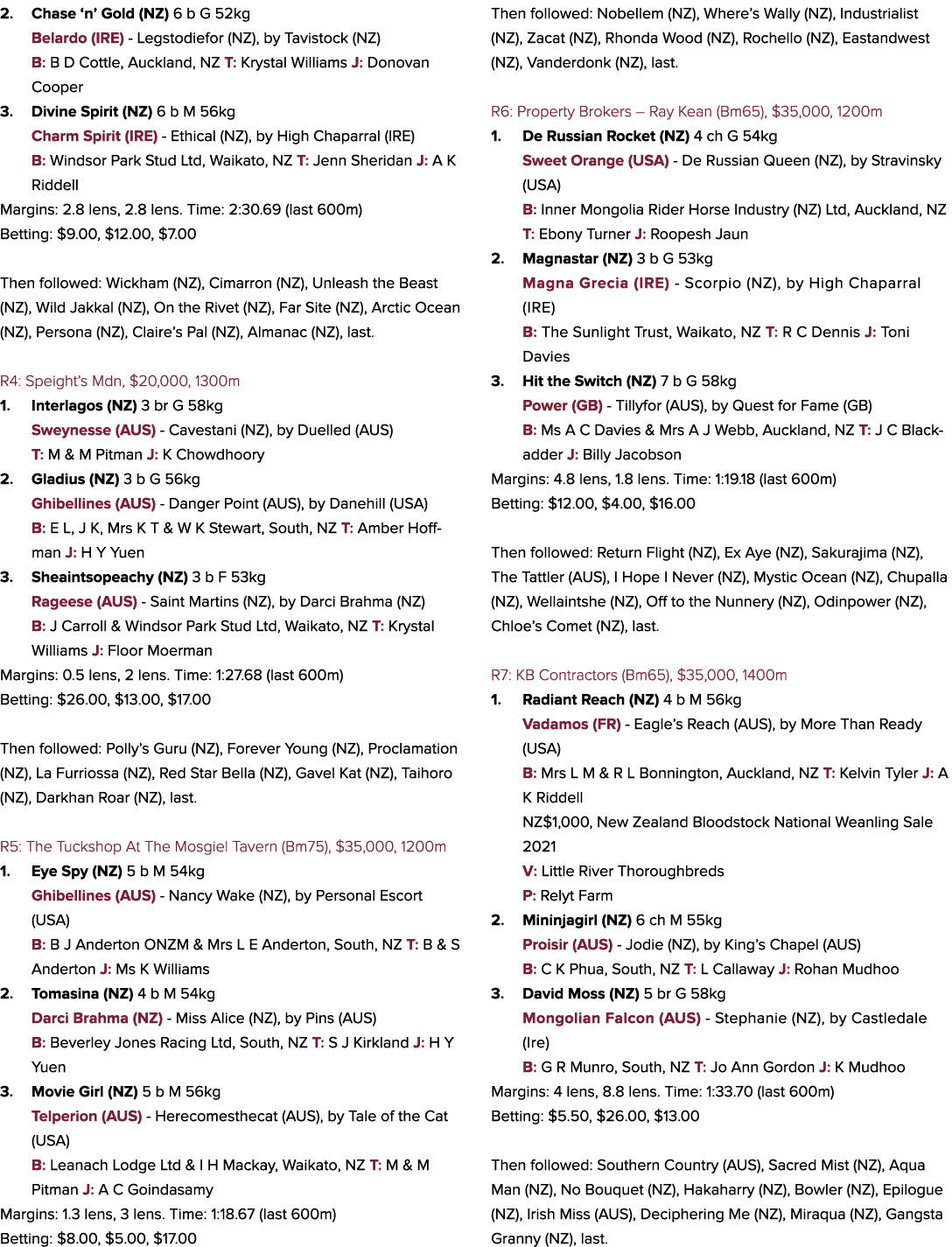 2. Chase ‘n’ Gold (NZ) 6 b G 52kg Belardo (IRE) Legstodiefor (NZ), by Tavistock (NZ) B: B D Cottle, Auckland, NZ T: K...