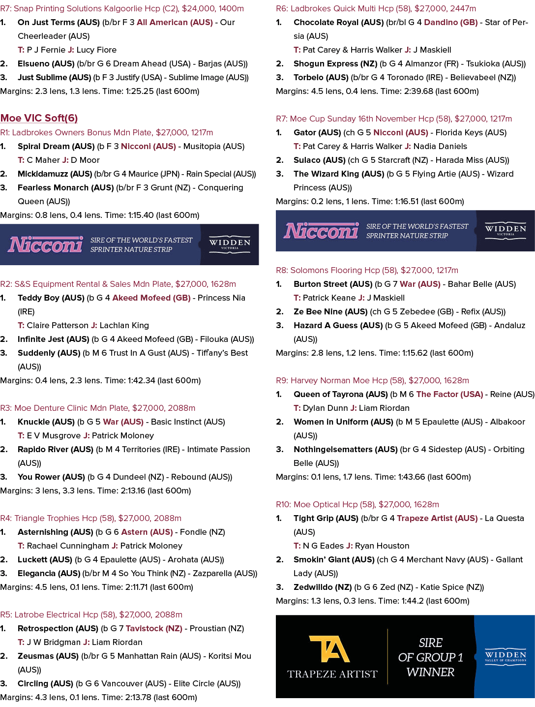 R7: Snap Printing Solutions Kalgoorlie Hcp (C2), $24,000, 1400m 1. On Just Terms (AUS) (b/br F 3 All American (AUS) O...