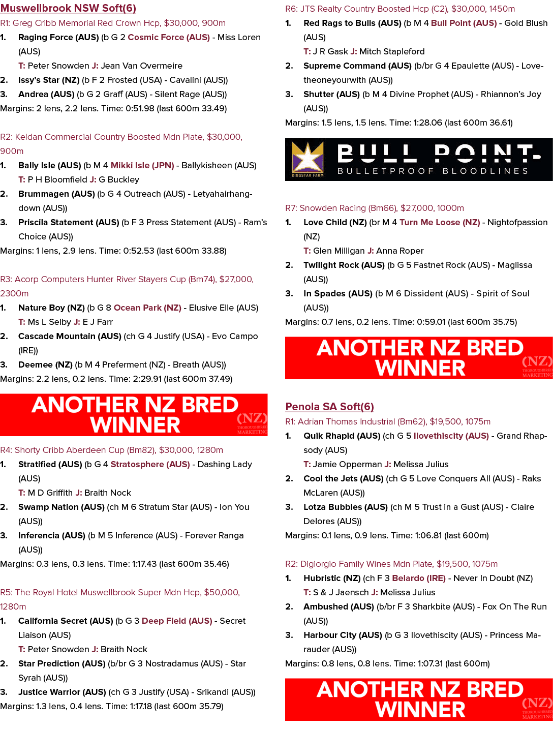 Muswellbrook NSW Soft(6) R1: Greg Cribb Memorial Red Crown Hcp, $30,000, 900m 1. Raging Force (AUS) (b G 2 Cosmic For...