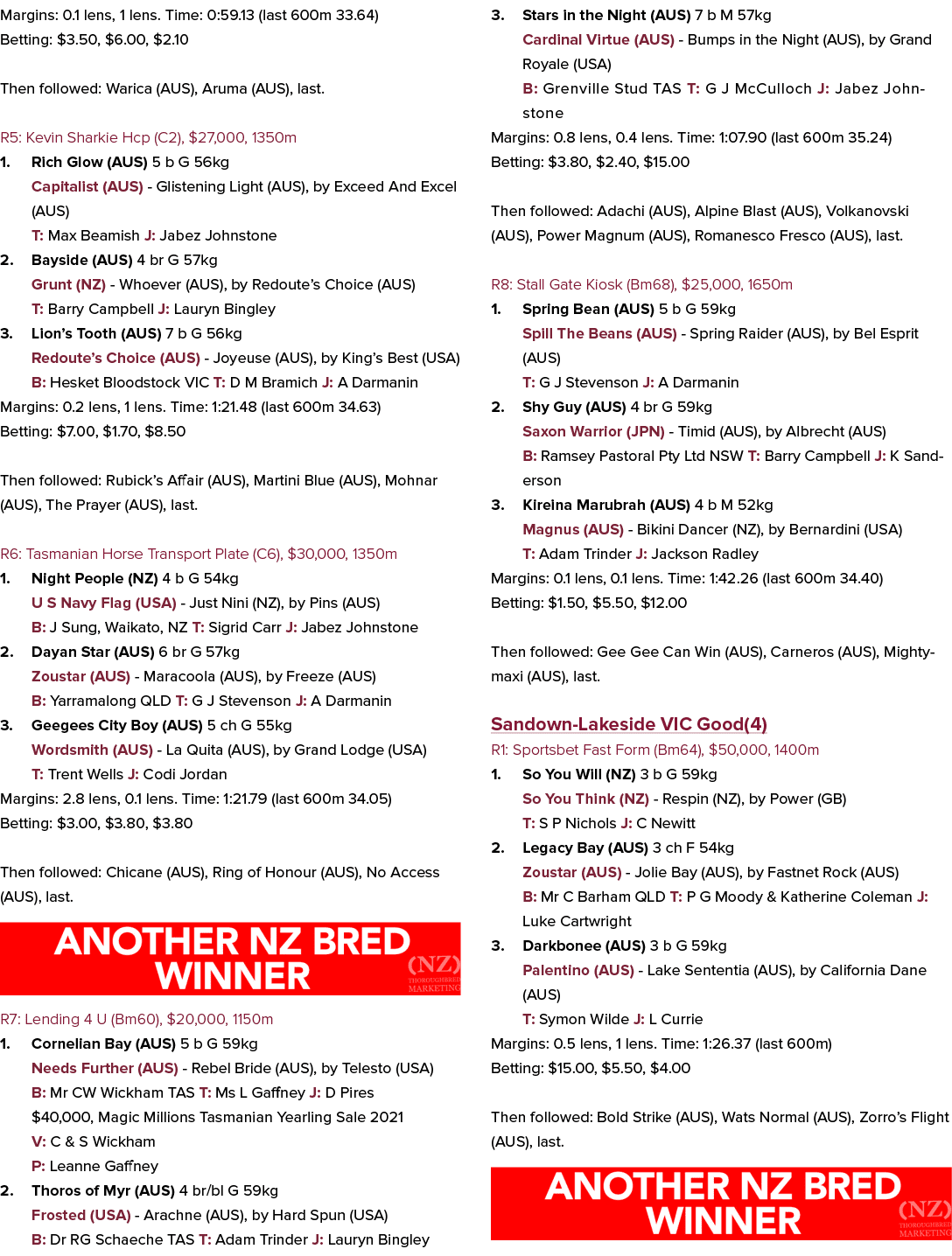 Margins: 0.1 lens, 1 lens. Time: 0:59.13 (last 600m 33.64) Betting: $3.50, $6.00, $2.10 Then followed: Warica (AUS), ...