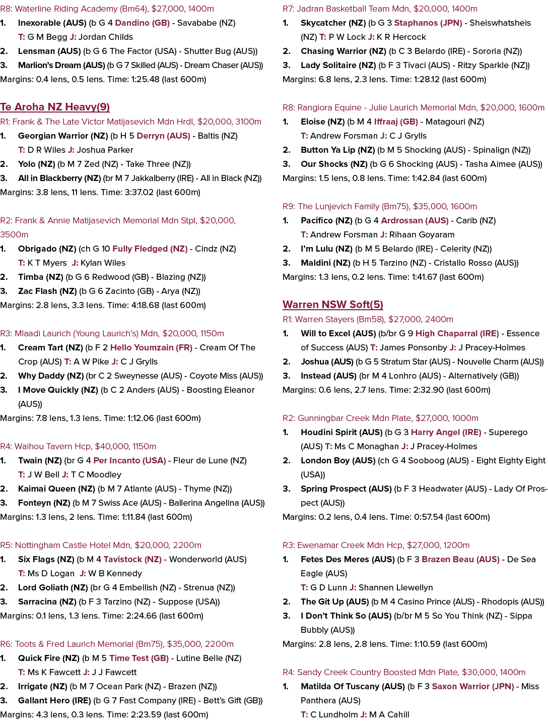 R8: Waterline Riding Academy (Bm64), $27,000, 1400m 1. Inexorable (AUS) (b G 4 Dandino (GB) Savababe (NZ) T: G M Begg...