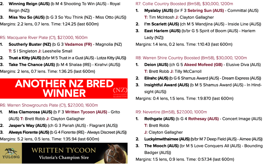 2. Winning Reign (AUS) (b M 4 Shooting To Win (AUS) Royal Reign (NZ)) 3. Miss You So (AUS) (b G 3 So You Think (NZ) M...