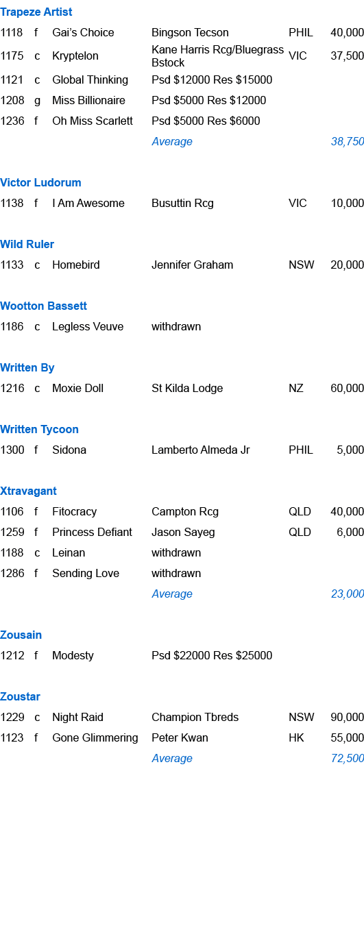Trapeze Artist ,1118,f,Gai’s Choice ,Bingson Tecson,PHIL,40,000,1175,c,Kryptelon ,Kane Harris Rcg/Bluegrass Bstock ,V...