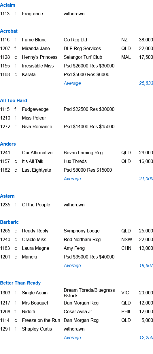 Aclaim ,1113,f,Fragrance ,withdrawn,,,,,,,,,Acrobat ,1116,f,Fume Blanc ,Go Rcg Ltd,NZ,38,000,1207,f,Miranda Jane ,DLF...