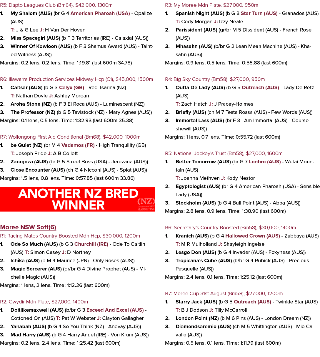 R5: Dapto Leagues Club (Bm64), $42,000, 1300m 1. My Shalom (AUS) (br G 4 American Pharoah (USA) Opalize (AUS) T: J & ...
