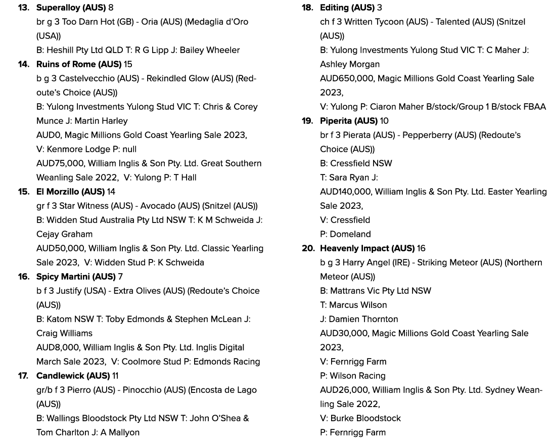 13. Superalloy (AUS) 8 br g 3 Too Darn Hot (GB) Oria (AUS) (Medaglia d’Oro (USA)) B: Heshill Pty Ltd QLD T: R G Lipp ...