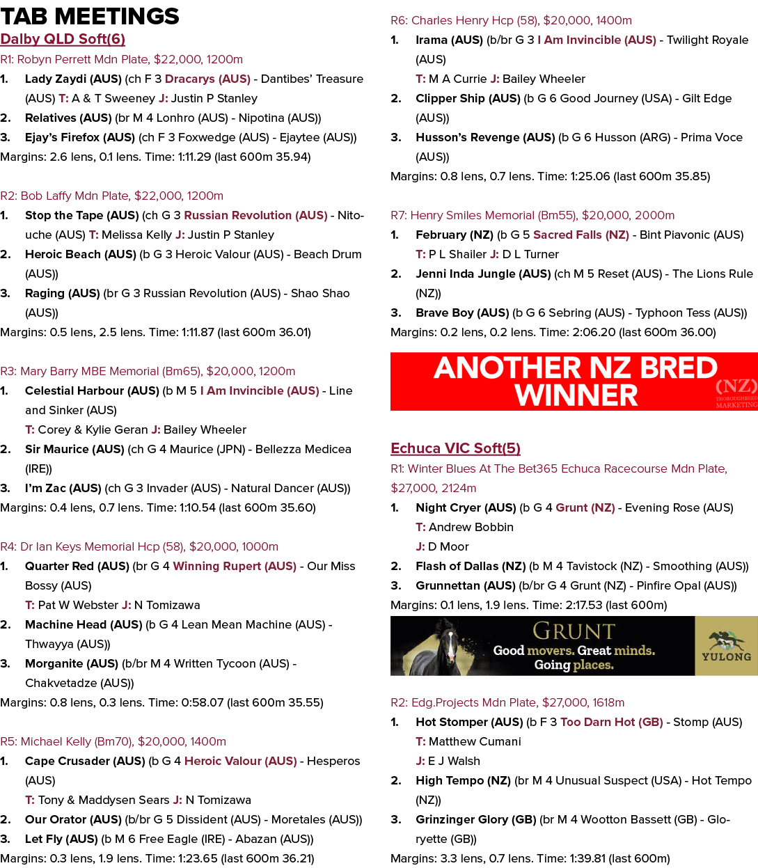 Tab Meetings Dalby QLD Soft(6) R1: Robyn Perrett Mdn Plate, $22,000, 1200m 1. Lady Zaydi (AUS) (ch F 3 Dracarys (AUS)...