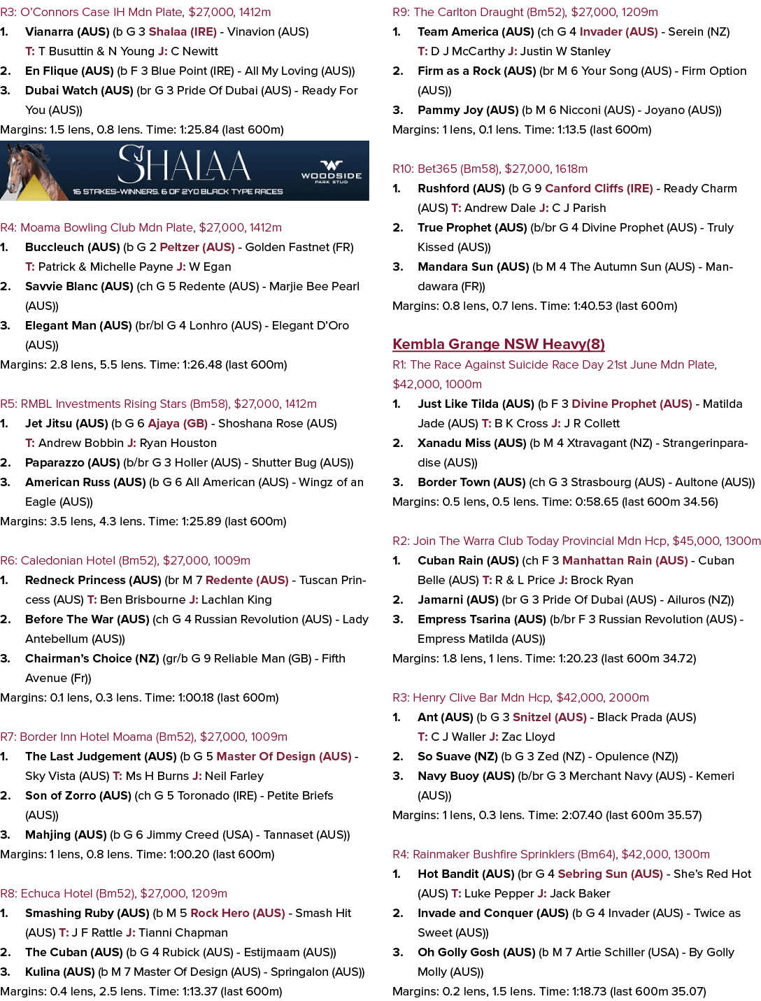 R3: O’Connors Case IH Mdn Plate, $27,000, 1412m 1. Vianarra (AUS) (b G 3 Shalaa (IRE) Vinavion (AUS) T: T Busuttin & ...