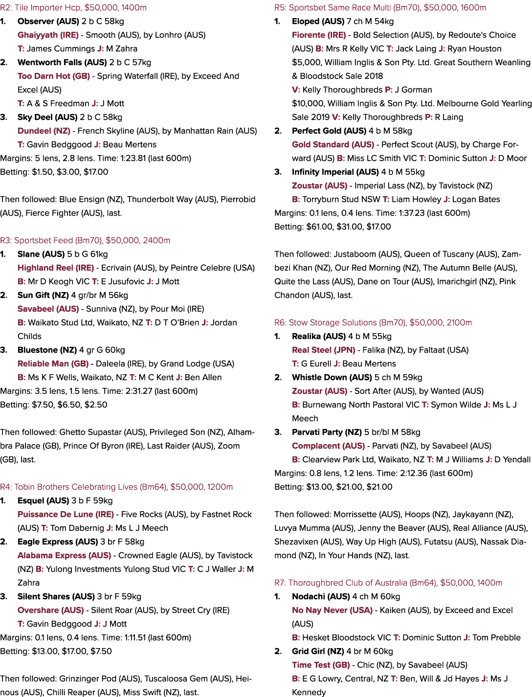 R2: Tile Importer Hcp, $50,000, 1400m 1. Observer (AUS) 2 b C 58kg Ghaiyyath (IRE) Smooth (AUS), by Lonhro (AUS) T: J...